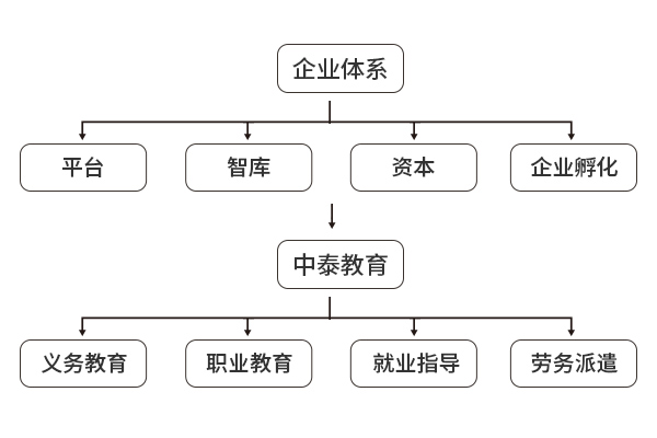 提升學(xué)历